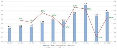 10 years of ups and downs for Vietnam’s shrimp industry