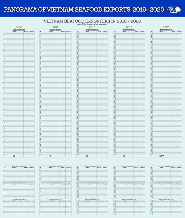 VASEP releases the Poster Panorama of Vietnams seafood exports 20162020