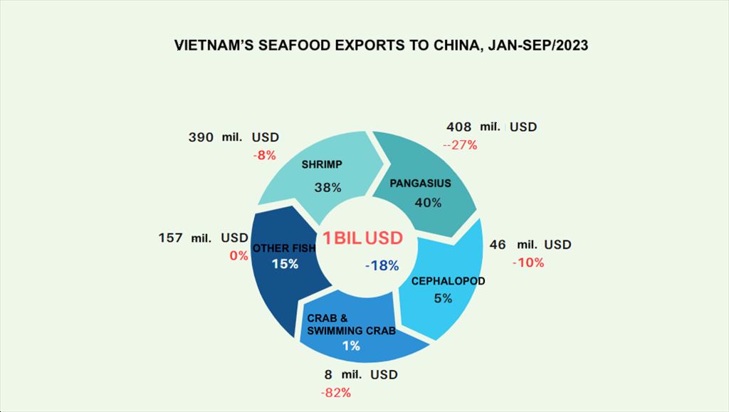 China plenty of room for Vietnam’s seafood